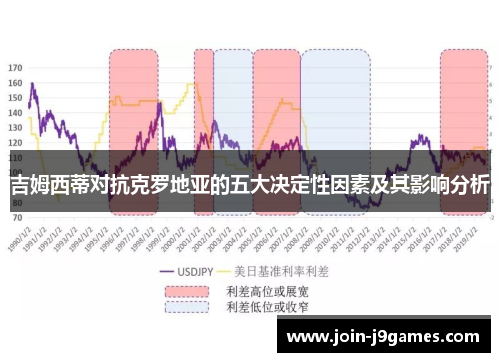 吉姆西蒂对抗克罗地亚的五大决定性因素及其影响分析