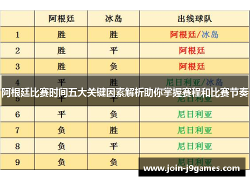 阿根廷比赛时间五大关键因素解析助你掌握赛程和比赛节奏
