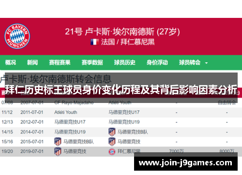 拜仁历史标王球员身价变化历程及其背后影响因素分析 拜仁历史标王球员身价变化历程及其背后影响因素分析