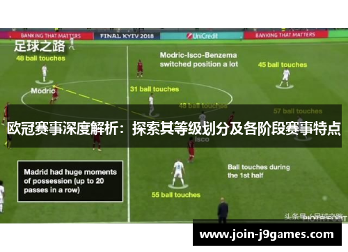 欧冠赛事深度解析:探索其等级划分及各阶段赛事特点 欧冠赛事深度解析:探索其等级划分及各阶段赛事特点