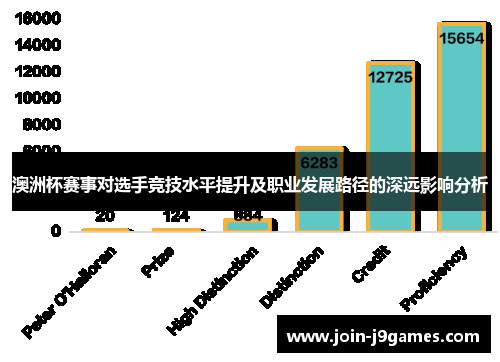 澳洲杯赛事对选手竞技水平提升及职业发展路径的深远影响分析 澳洲杯赛事对选手竞技水平提升及职业发展路径的深远影响分析
