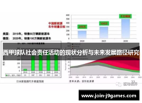西甲球队社会责任活动的现状分析与未来发展路径研究 西甲球队社会责任活动的现状分析与未来发展路径研究