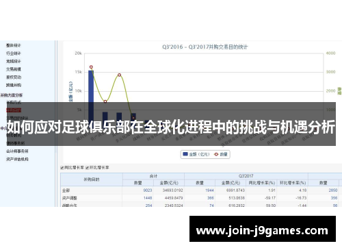 如何应对足球俱乐部在全球化进程中的挑战与机遇分析