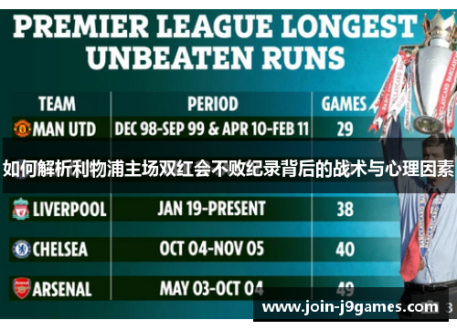 如何解析利物浦主场双红会不败纪录背后的战术与心理因素