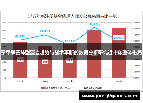 意甲联赛阵型演变趋势与战术革新的数据分析研究近十年整体格局