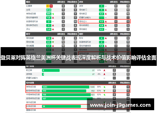 登贝莱对阵英格兰美洲杯关键战表现深度解析与战术价值影响评估全面 登贝莱对阵英格兰美洲杯关键战表现深度解析与战术价值影响评估全面
