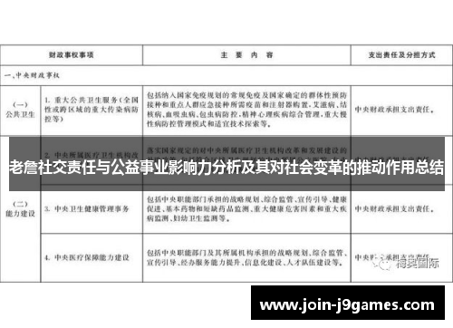 老詹社交责任与公益事业影响力分析及其对社会变革的推动作用总结